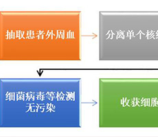 展望大健康產(chǎn)業(yè)的發(fā)展機(jī)遇